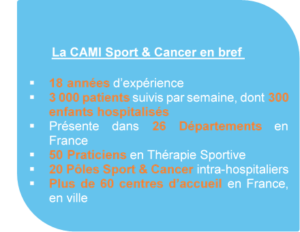 CAMI Sport & Cancer  La CAMI Sport & Cancer accompagne les patients sur  l'ensemble du parcours de soins